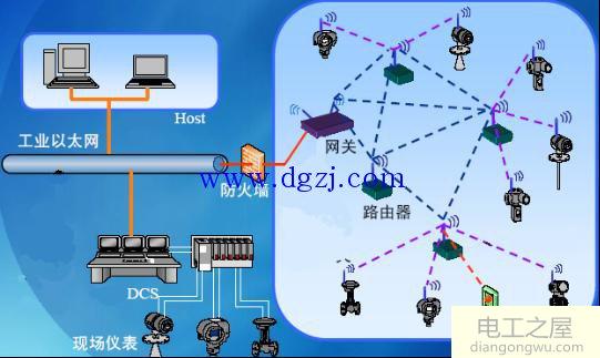 无线传感器网络组成和技术特点