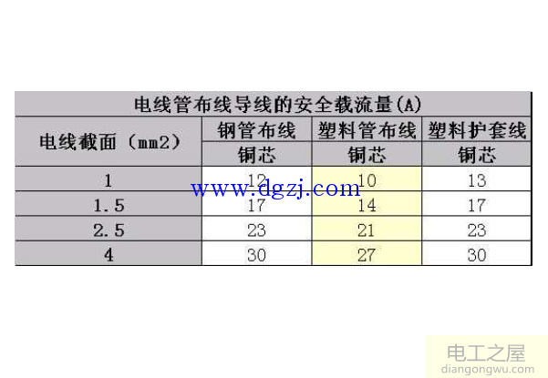 四平方铜线能带几千瓦_4平方铜线能带多少电器