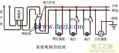 家里照明线路漏电怎么查?照明线路跳闸检查技巧