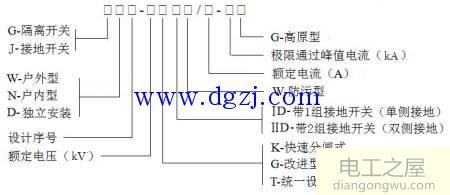 高压隔离开关型号命名方法