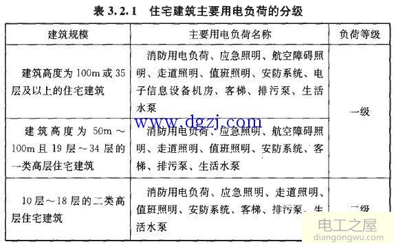 用电负荷等级划分_用电负荷等级划分标准