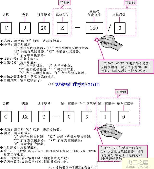 接触器型号含义_接触器铭牌标识含义