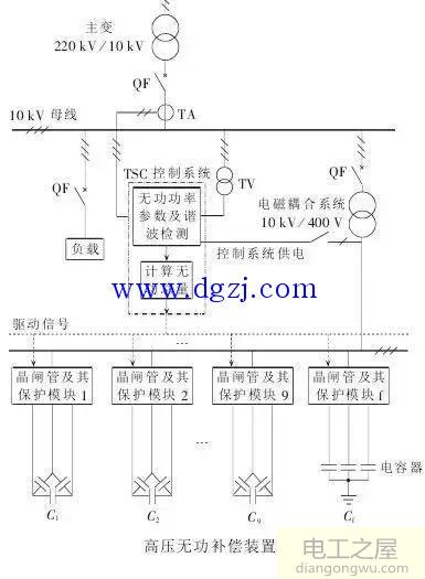 采用电磁耦合方式实现高压动态无功补偿装置