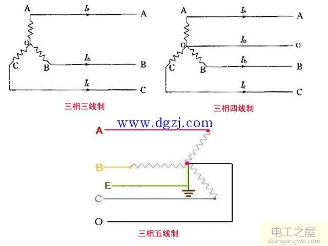 三相三线和三相四线及三相五线的区别