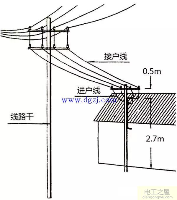 架空线路三相排序标准要求