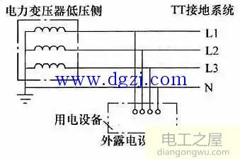 低压配电接地形式TT系统详解