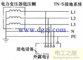 低压配电接地形式TN系统详解