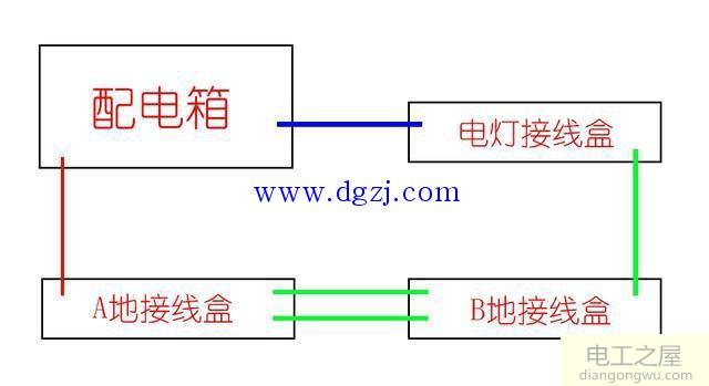 两地控制接线图配电箱