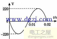 我国交流电的频是多少hz,交流电50hz什么意思