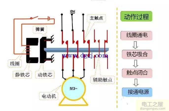 交流接触器辅助触点接线图解