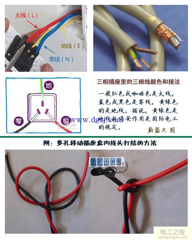 三相插头怎么接线图解?三相插头接线示意图