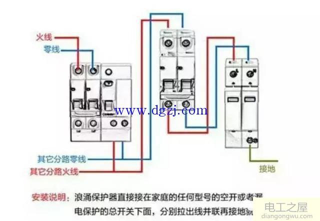 浪涌保护器的概念及浪涌保护器的作用