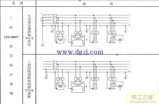 为什么采用二级漏电保护系统