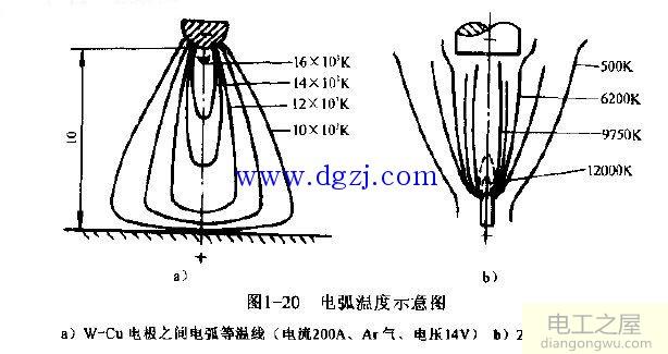 降低电弧温度方法