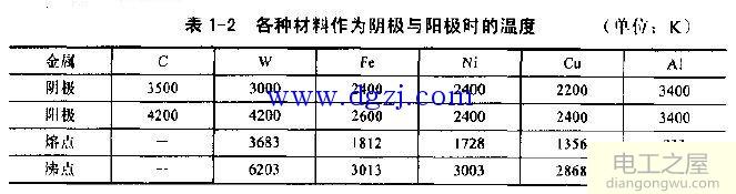 降低电弧温度方法