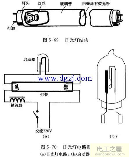 日光灯的主要组成部件有哪些