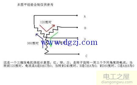 三相电和两相电(单相电)的区别及优势