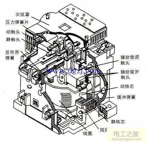 交流接触器的工作原理及使用接法