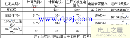 家用漏电保护器多少安?家庭用漏电保护器多大