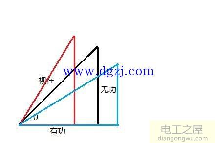 什么是功率因数及无功功率的作用