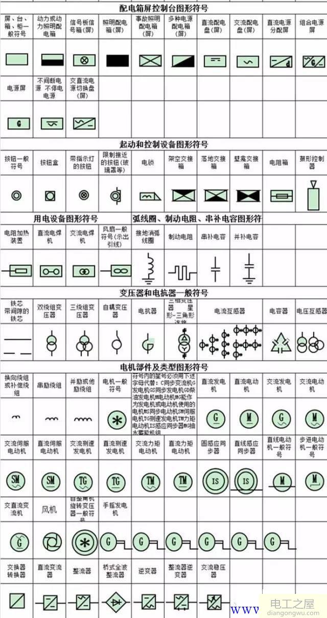 电气符号大全_电气元件图形符号大全