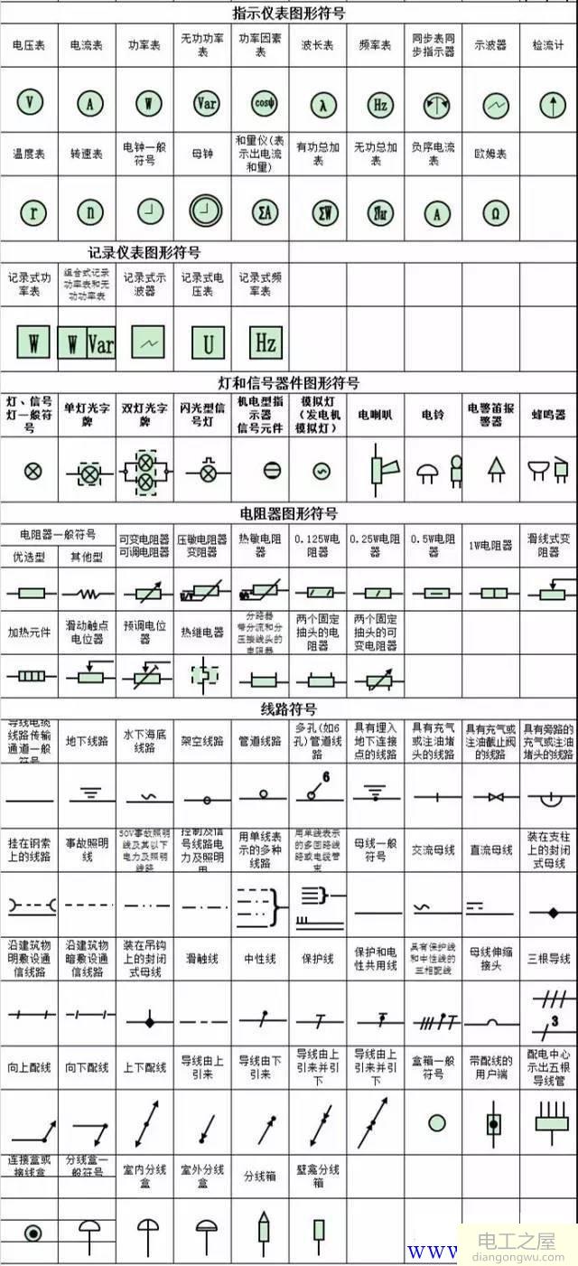 电气符号大全_电气元件图形符号大全