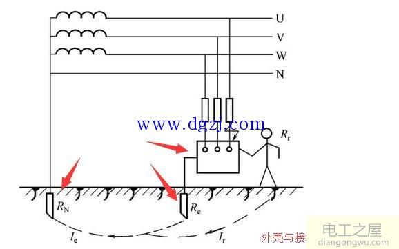 什么是接零保护和接地保护及作用和区别