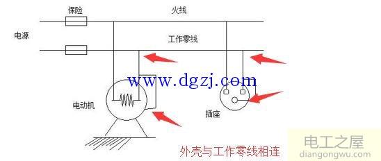 什么是接零保护和接地保护及作用和区别