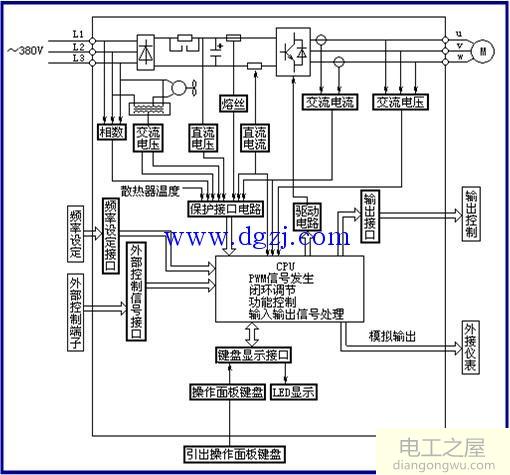 变频器由哪几部分组成及变频器原理