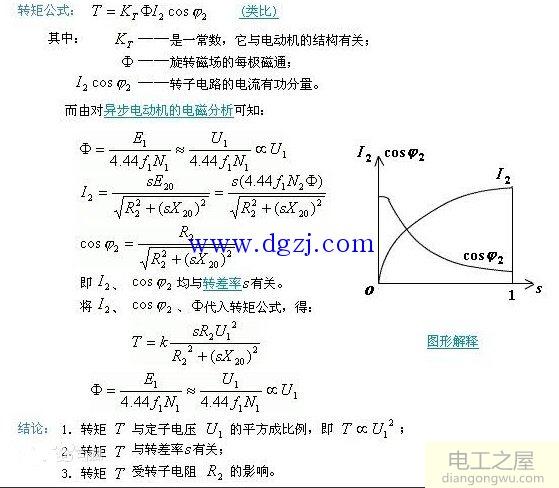 电动机启动电流怎么计算公式