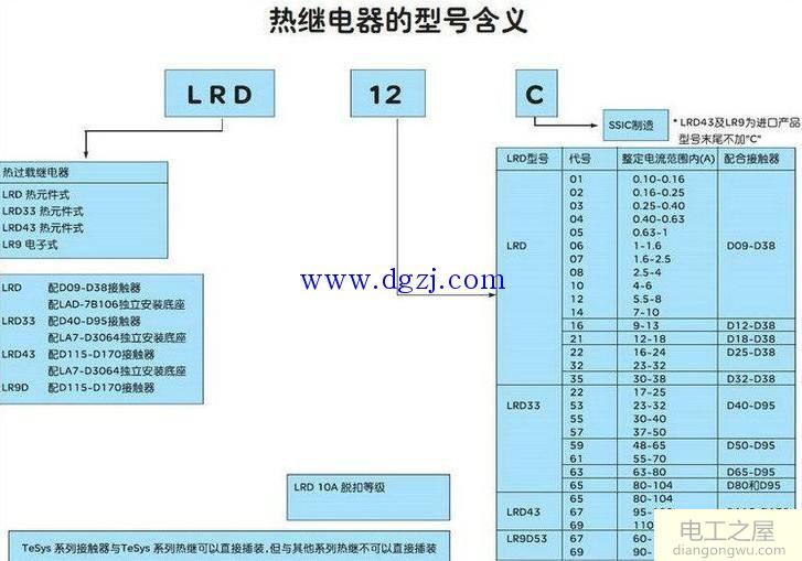 热继电器型号含义图解