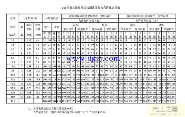 电器功率15千瓦额定电压是380伏如何选电线