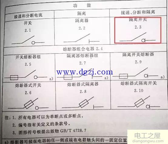 低压电气隔离开关是否能带负荷操作正常的负荷电流