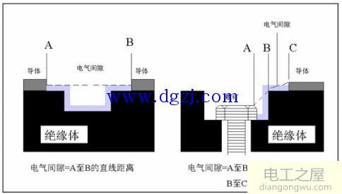 爬电距离与电气间隙的概念和原理