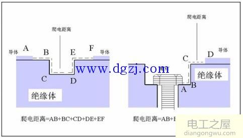 爬电距离与电气间隙的概念和原理