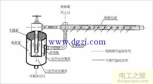 干蒸汽加湿器工作原理图