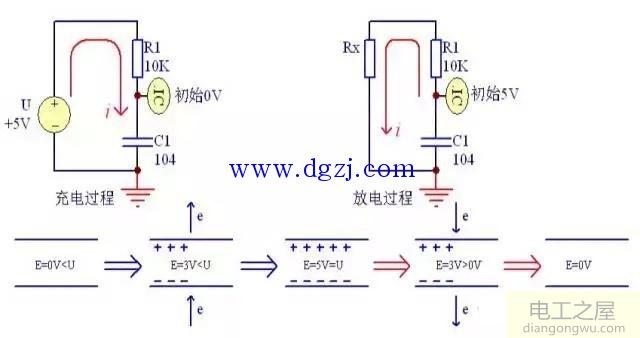 电容的直流充电放电过程