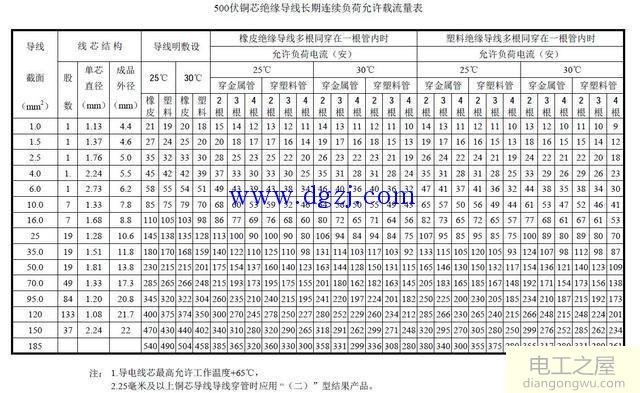 2.5平方铜芯线能带动多少千瓦