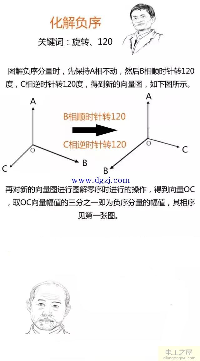 什么是正序负序零序?如何分清