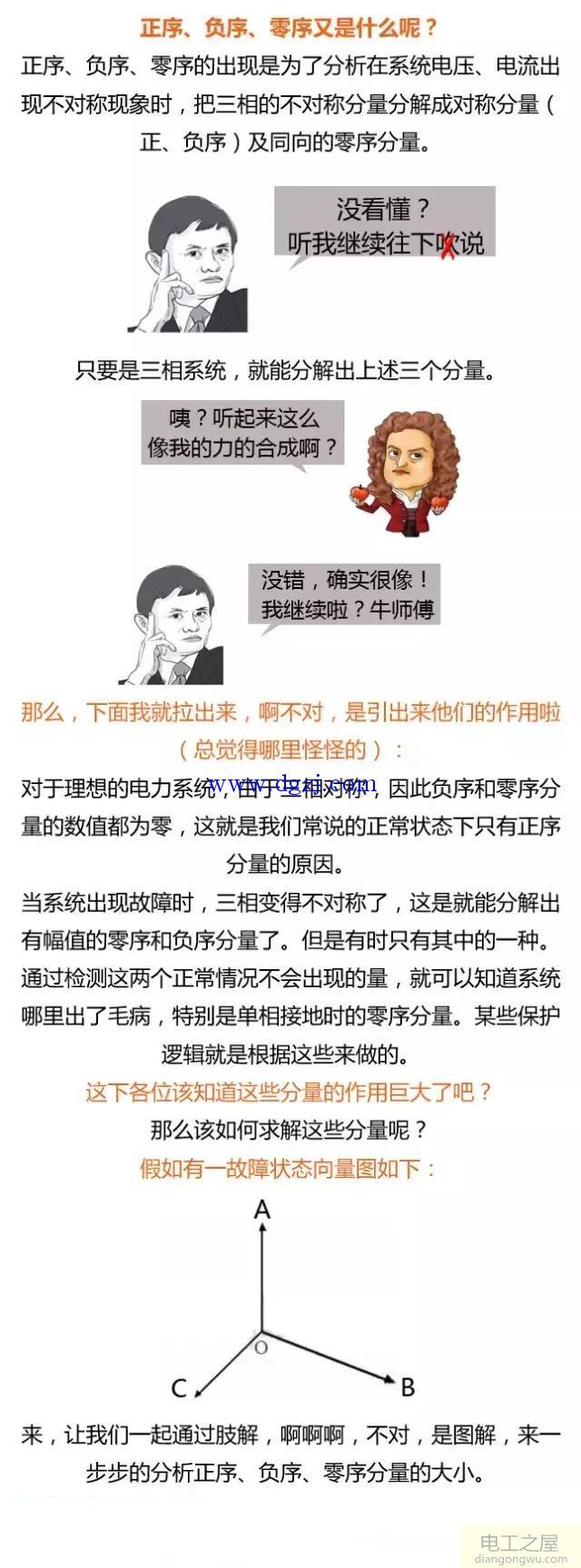 什么是正序负序零序?如何分清