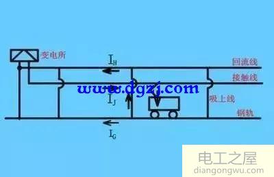 火车一根电线怎么供电回路?原理是什么