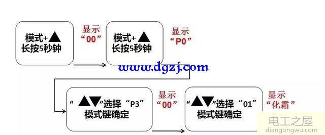 家用空气能热水器如何设置化霜模式