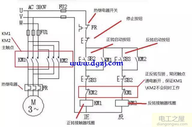 电动机正反转控制原理图涉及的知识点