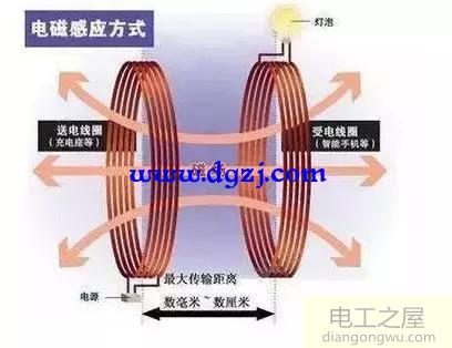 无线充电方式_无线充电的四种方式