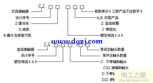 交流接触器型号说明