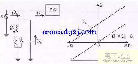 无功功率有什么用?无功功率有用吗