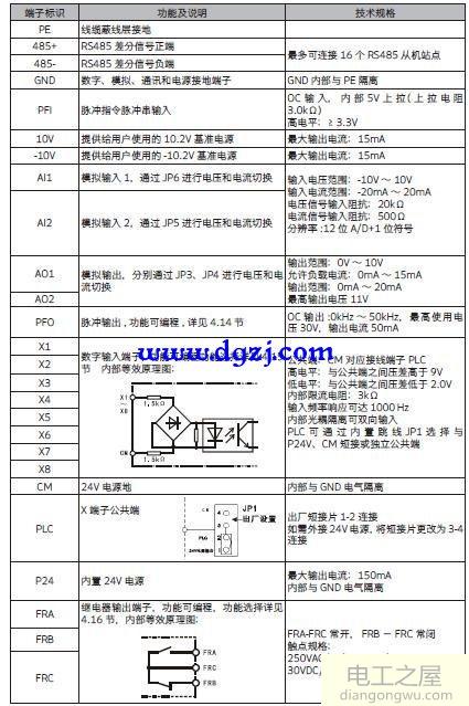 德瑞斯变频器控制端子功能说明