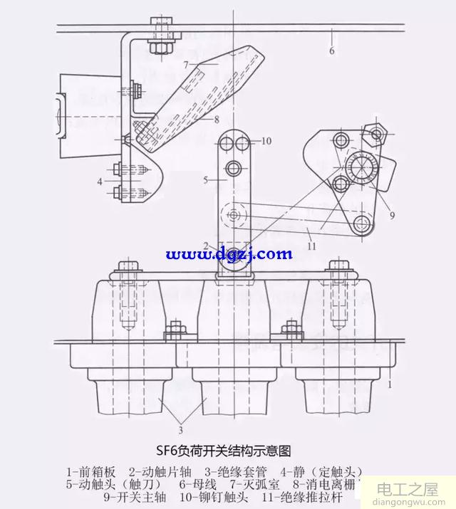 六氟化硫负荷开关结构特点_SF6负荷开关示意图