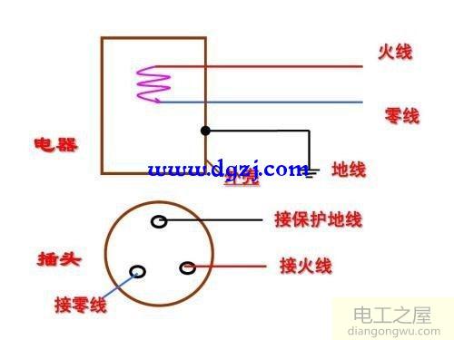 地线起什么作用?地线的作用原理