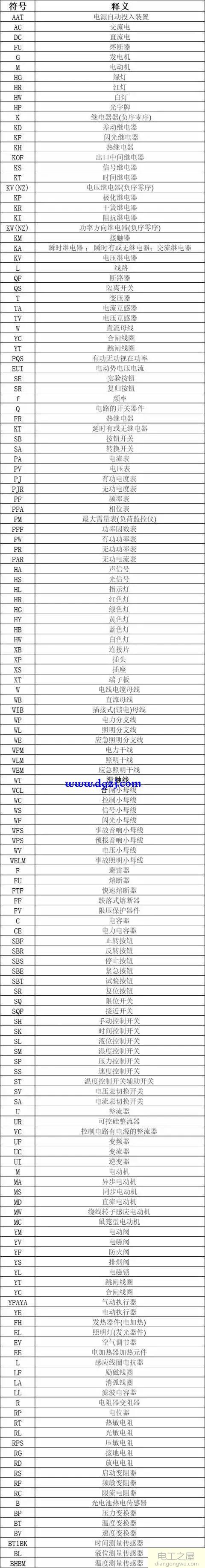 电工字母符号大全_电工图纸字母符号大全